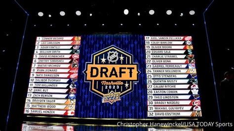 2024 NHL Draft Mock: Predicting the first round with draft day near.